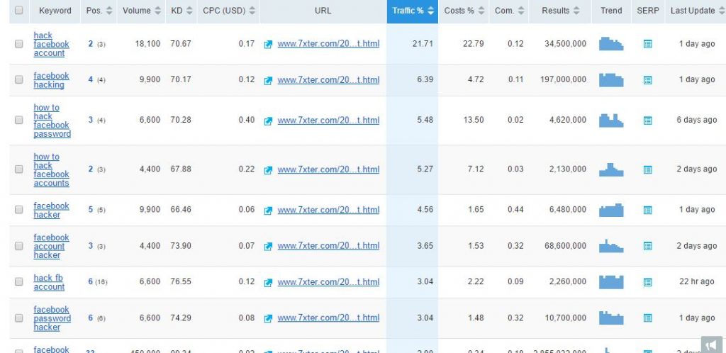 keyword position tracker