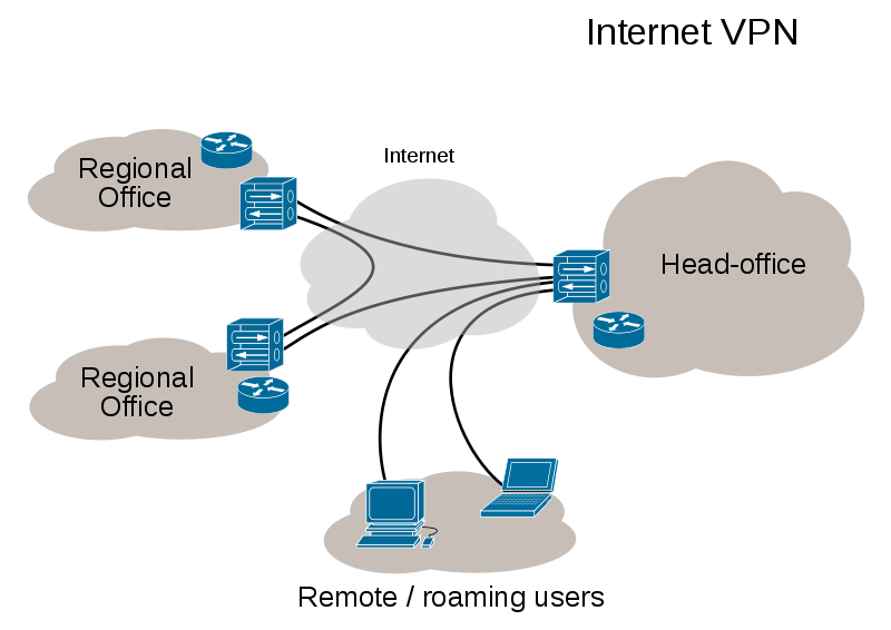 VPN usage in offices