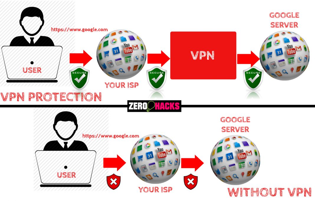 vpn connection types for internet