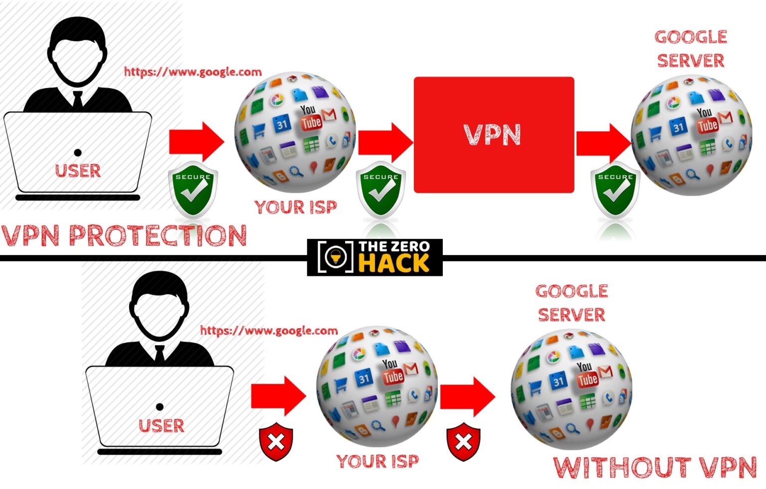 VPN Guide - What is a VPN? Why and How should you use it?