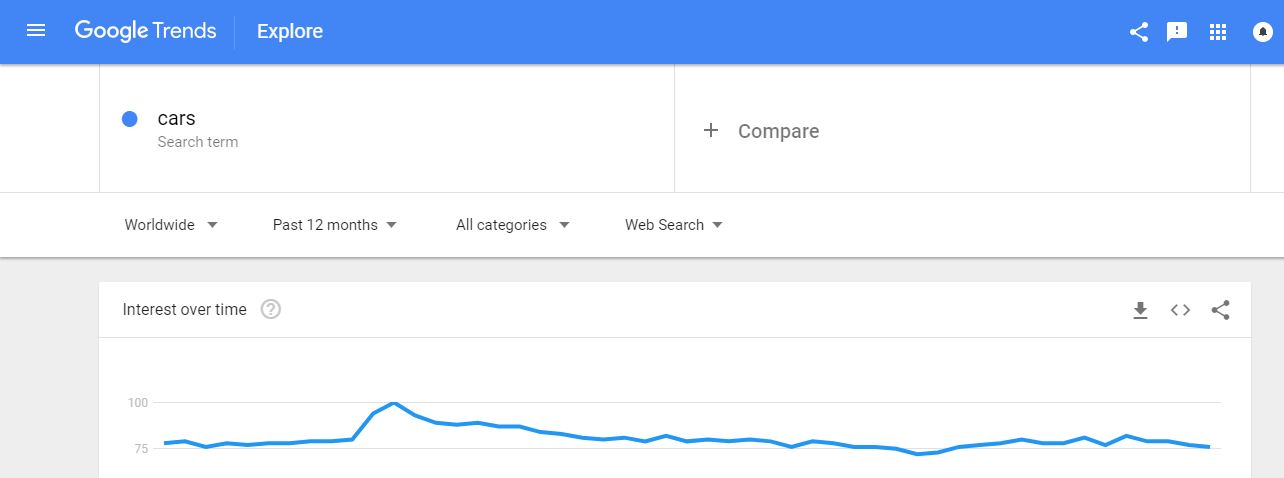 cars google trends