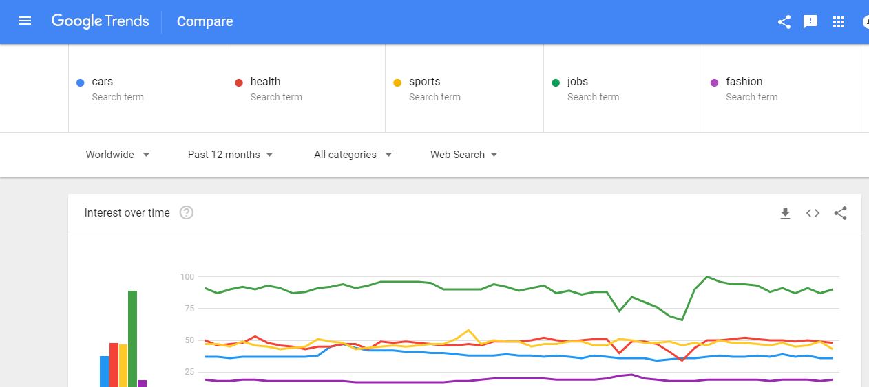 google trends compare 5 items